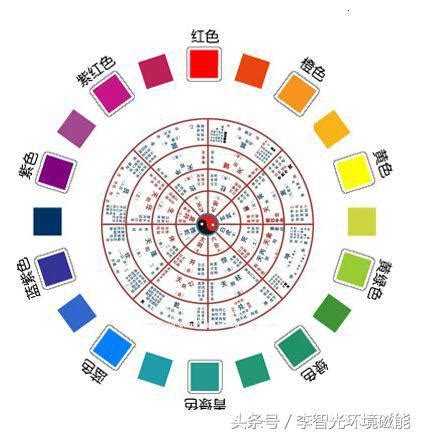 西南方五行顏色|西南方五行色：財運密碼